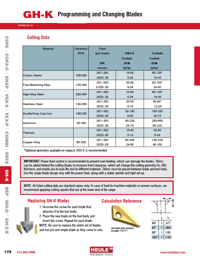 GH-K Programing and Blade Changing PDF